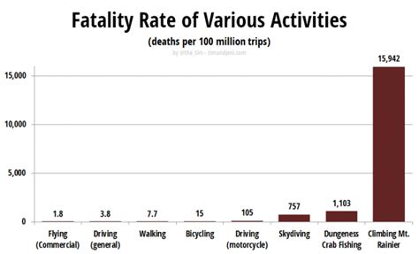 skydiving death rate